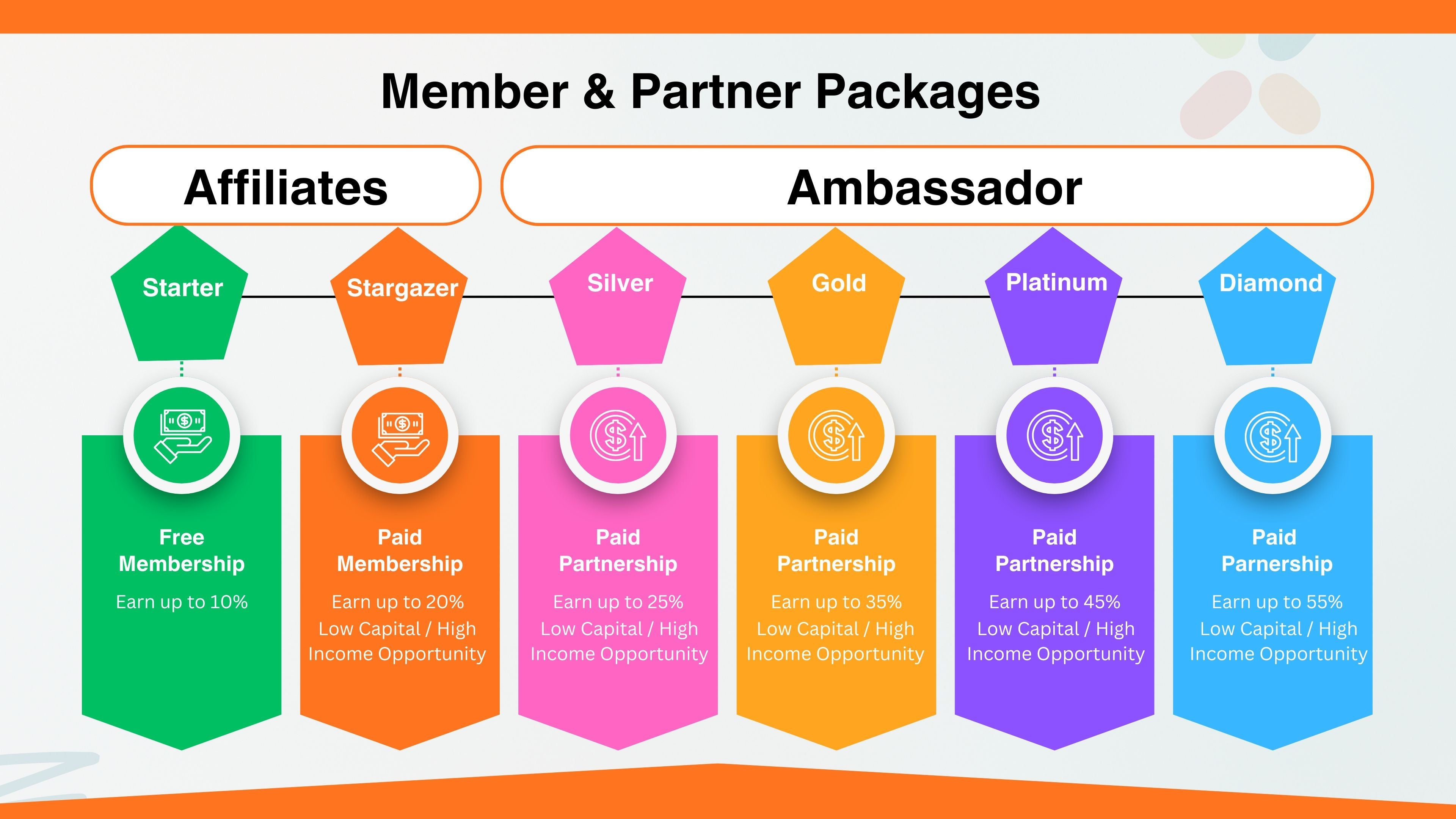 Member & Partner Packages